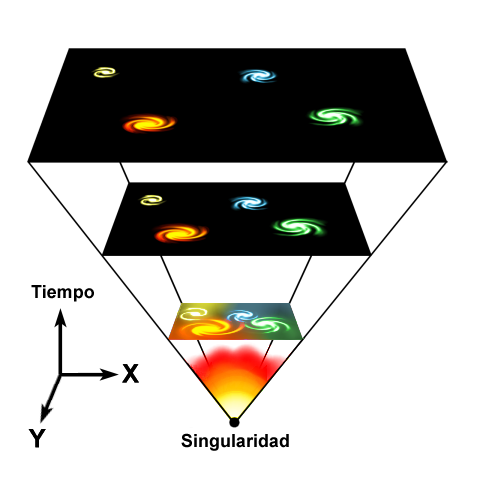 Big Bang