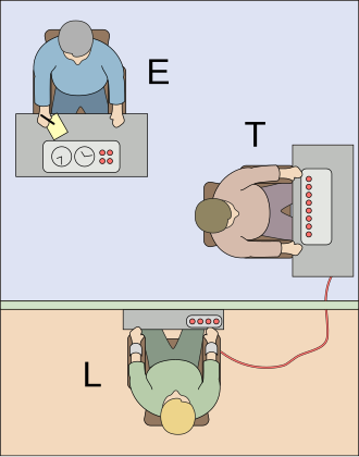 Experimento de Milgram