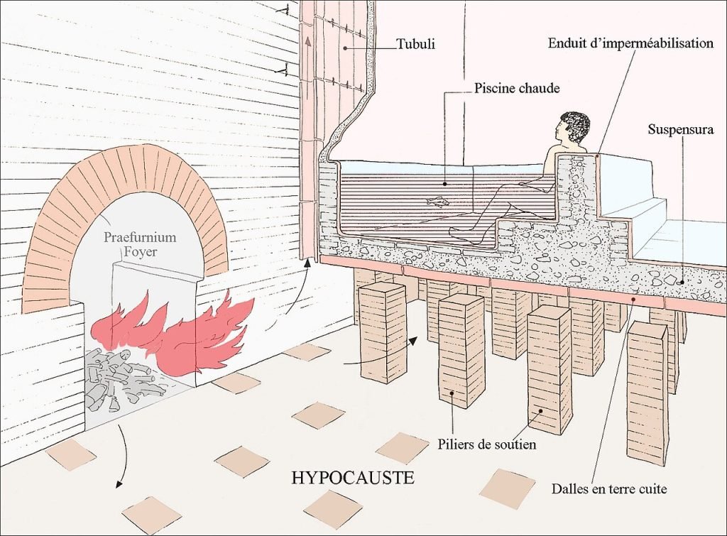 Hipocausto