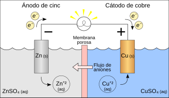 Pila voltaica