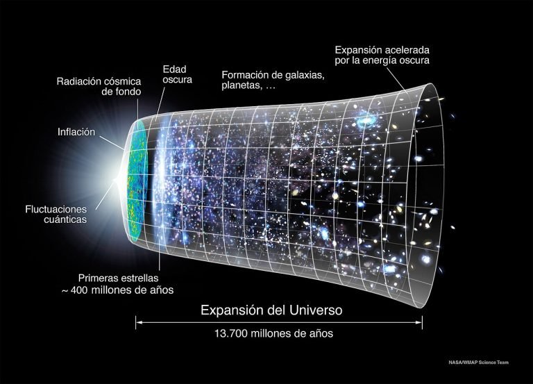 Por qué el vacío del espacio no está realmente vacío