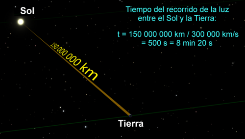 Qué pasaría si viajaras a la velocidad de la luz (y por qué el universo no te deja)