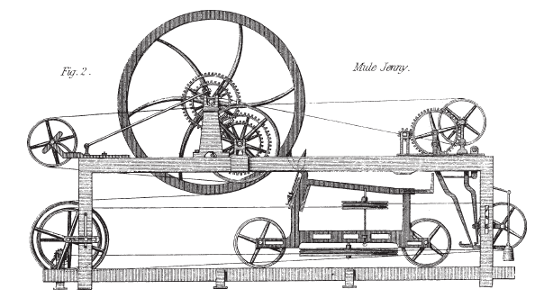 Grabado de la spinning jenny de Hargreaves, hiladora de la Revolución Industrial